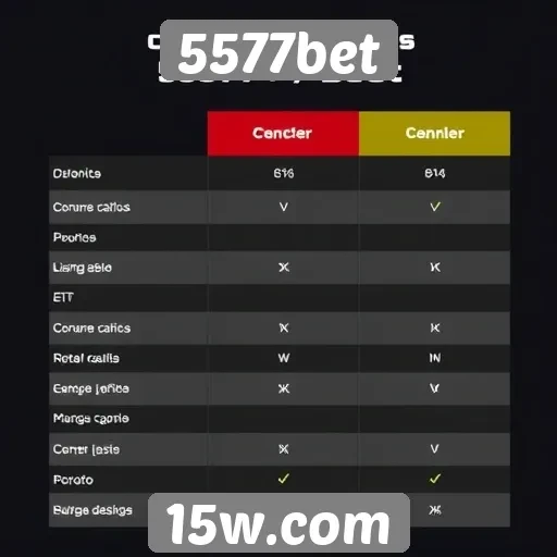 Comparativo entre 5577bet e concorrentes do setor